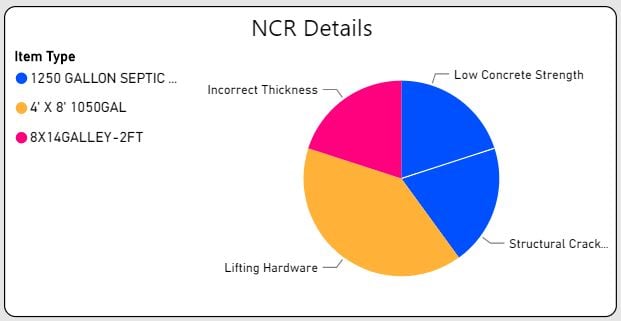 NCR Visual